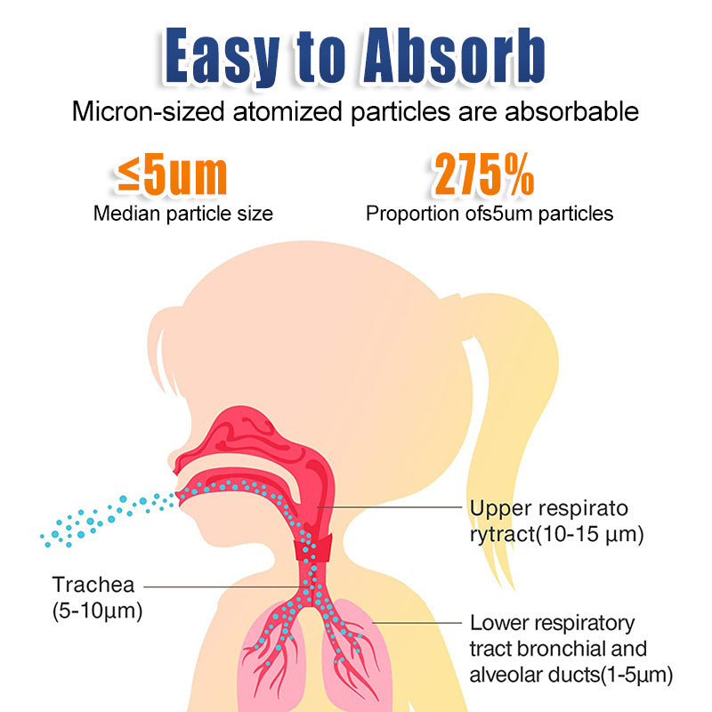 Portable Handheld Nebulizer – Mini Asthma Inhaler for Kids & Adults | Silent Mesh Atomizer